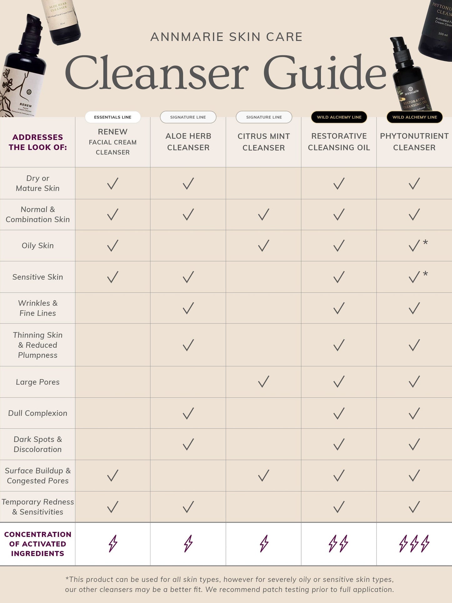 Renew - Facial Cream Cleanser (100ml)- Collective - Homeland Harvest
