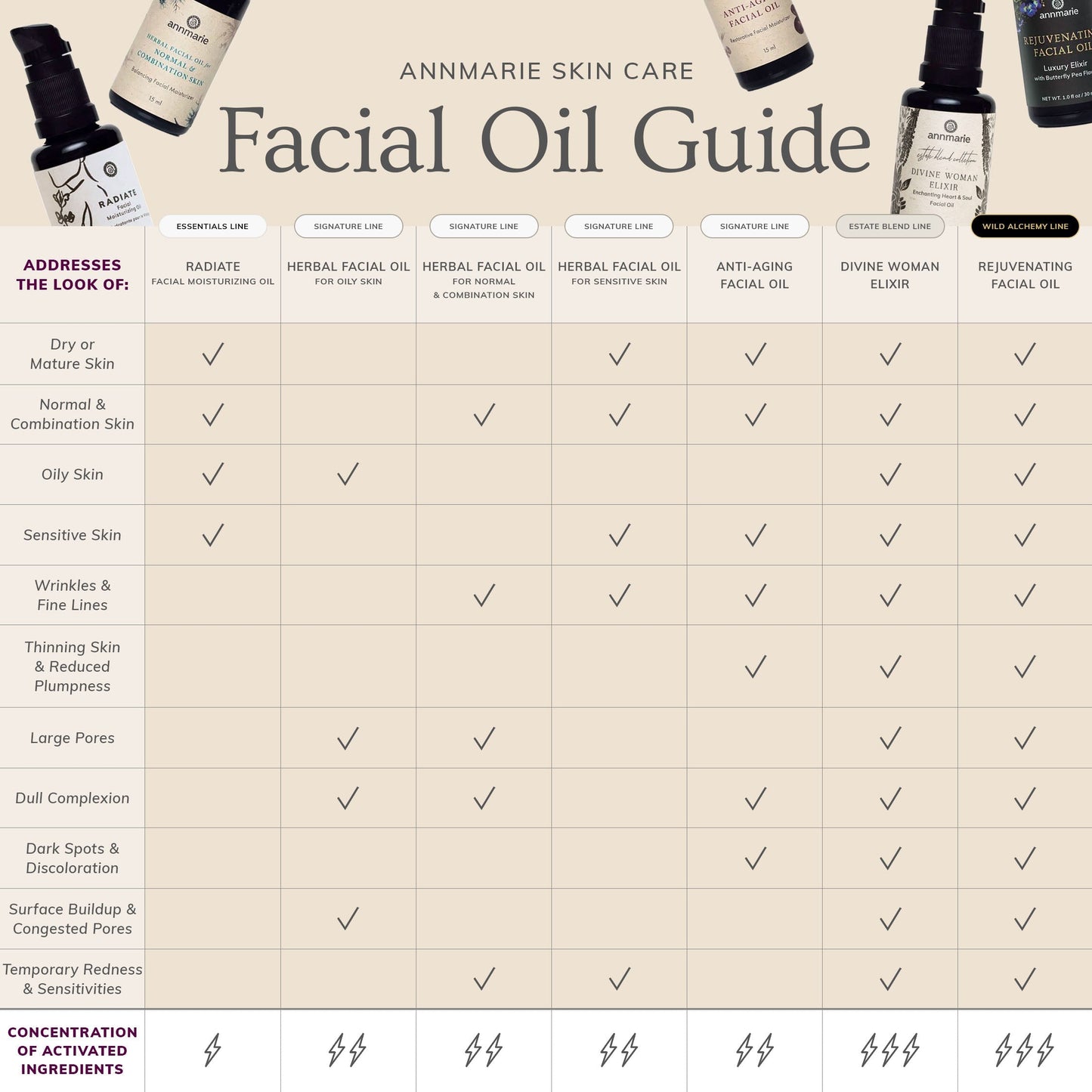 Anti-Aging Facial Oil (30ml)-Collective - Homeland Harvest