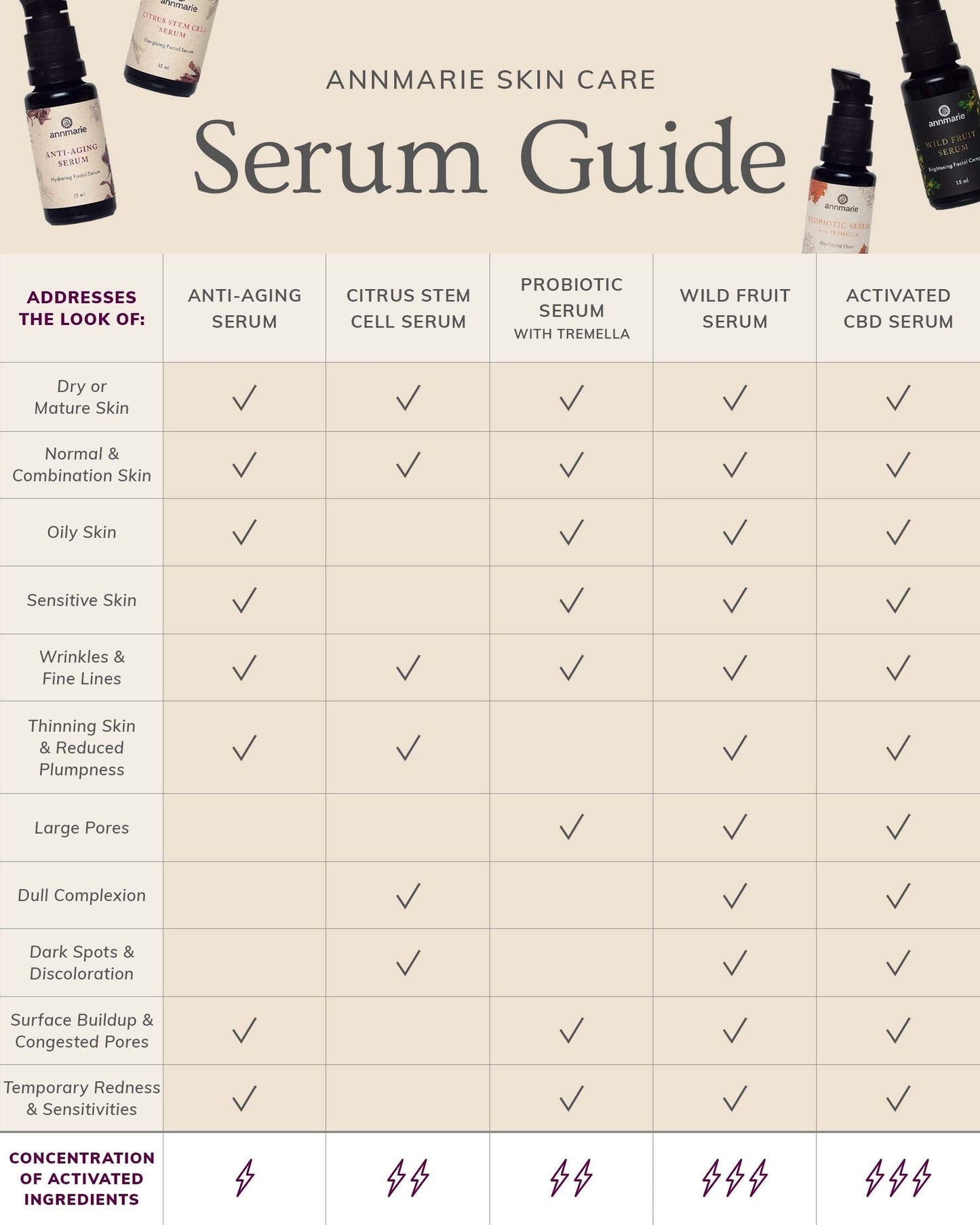 Probiotic Serum With Tremella - Bio Facial Elixir (Trial Size - 5ml)- Collective - Homeland Harvest