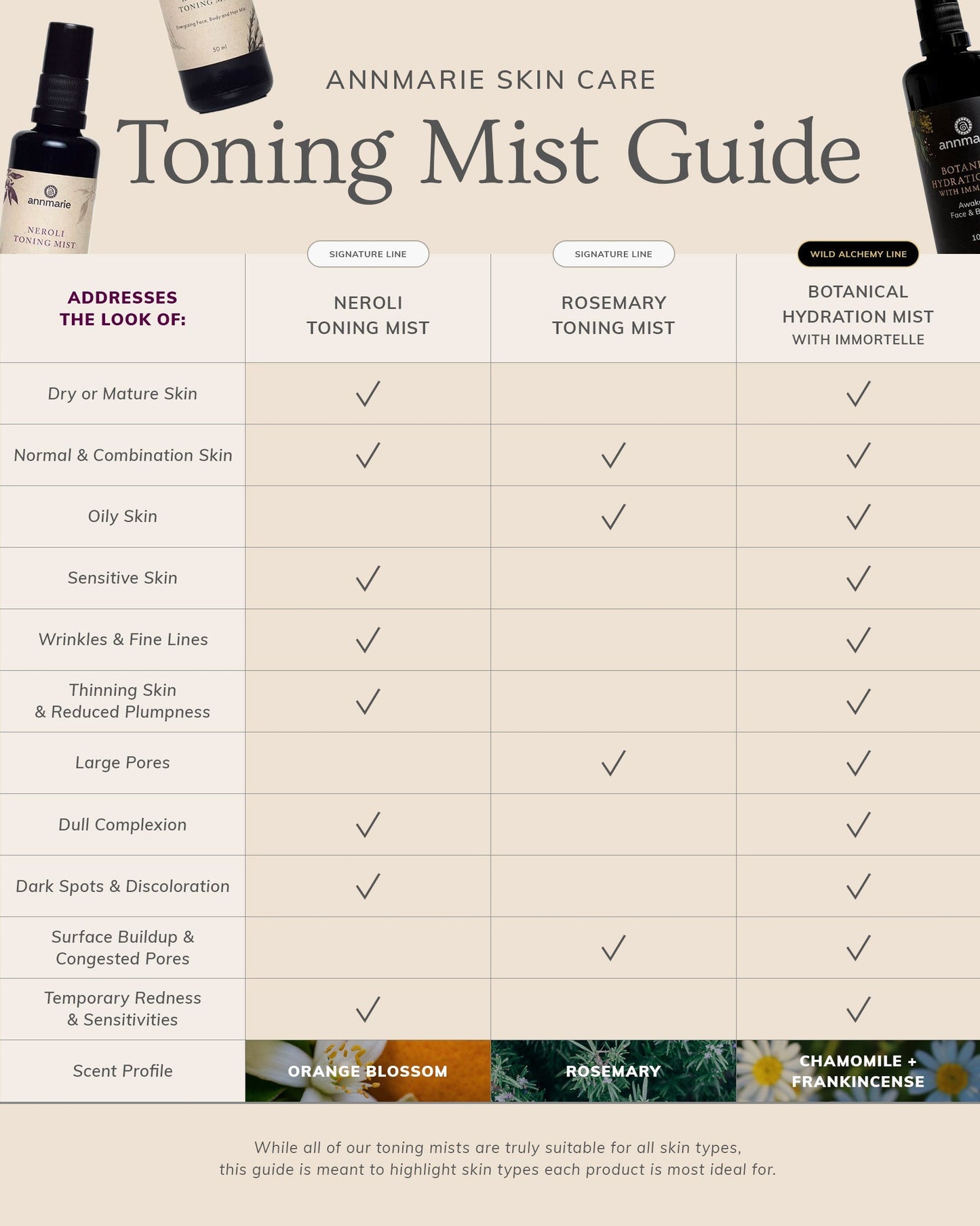 Rosemary Toning Mist (50ml)- Collective - Homeland Harvest