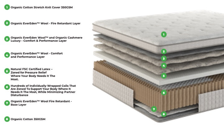 Evaya® Bliss Mattress - Homeland Harvest