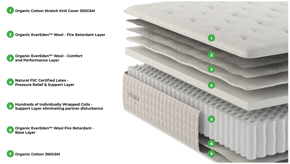 Evaya® Original Mattress - Homeland Harvest