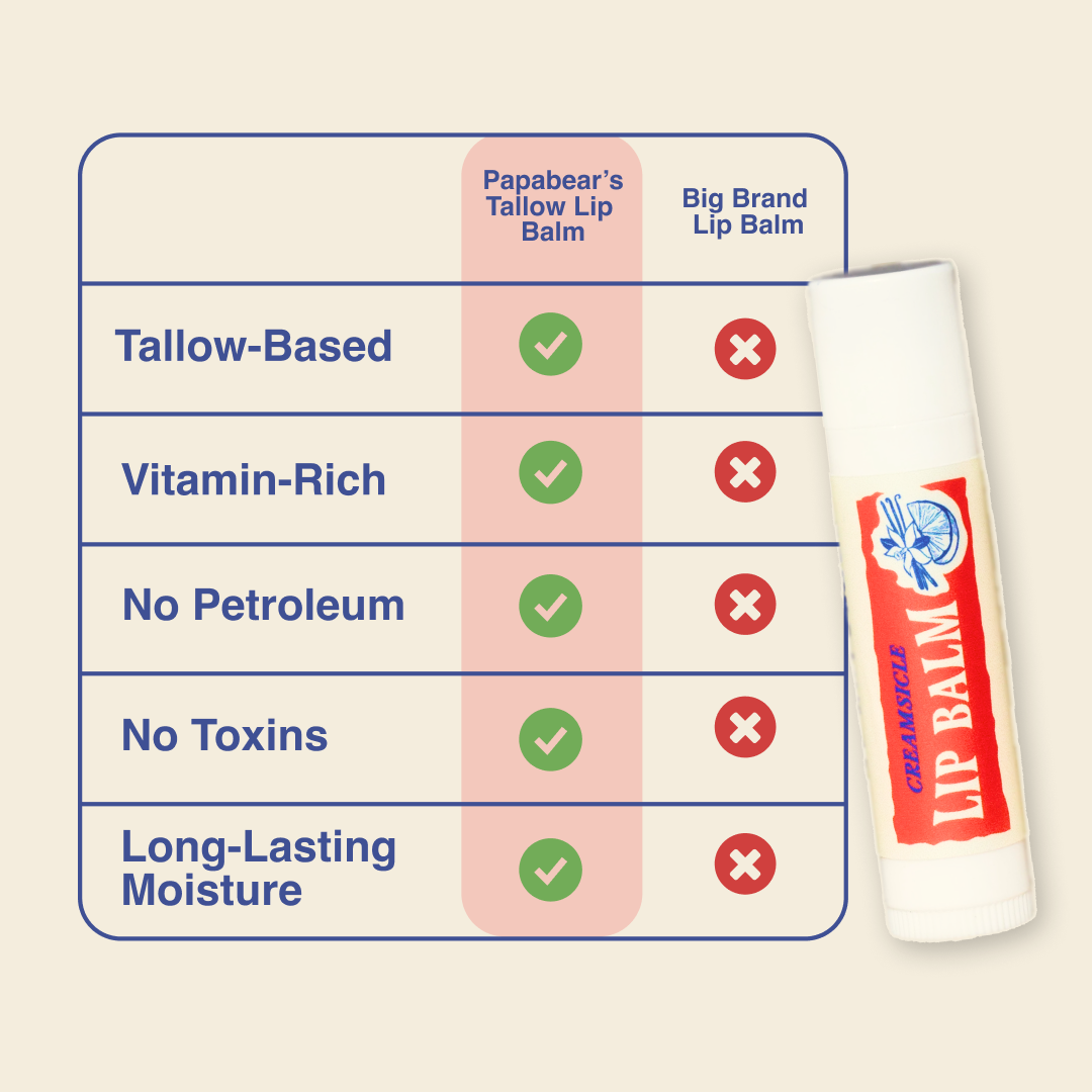 Tallow Lip Balm (5 Pack)