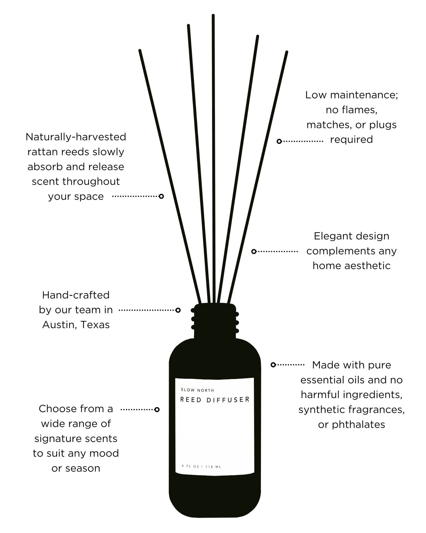 Shangri-La - Reed Diffuser - Homeland Harvest