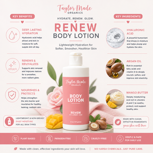 Renew Organic Lotion