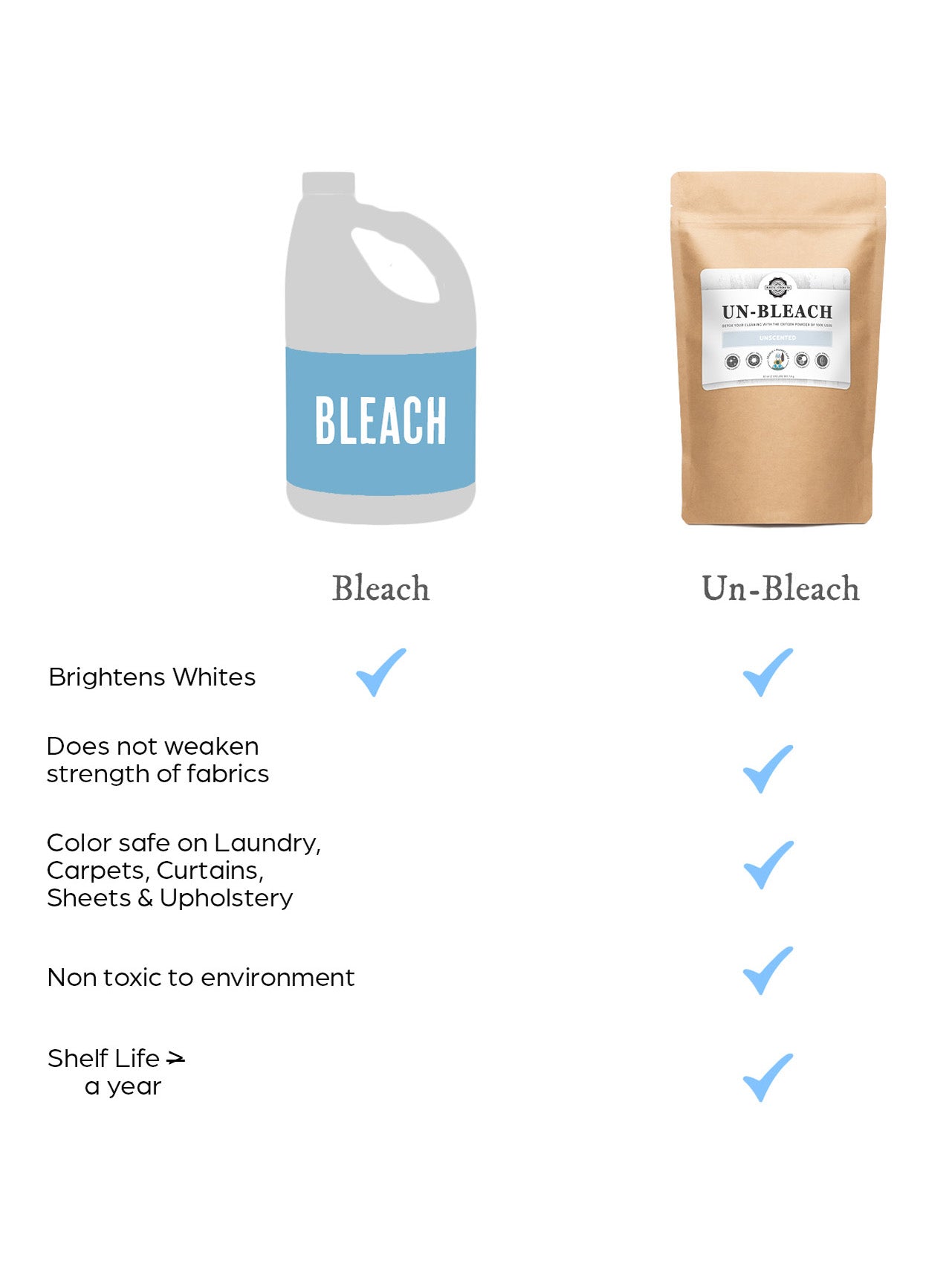 Un-Bleach - Homeland Harvest