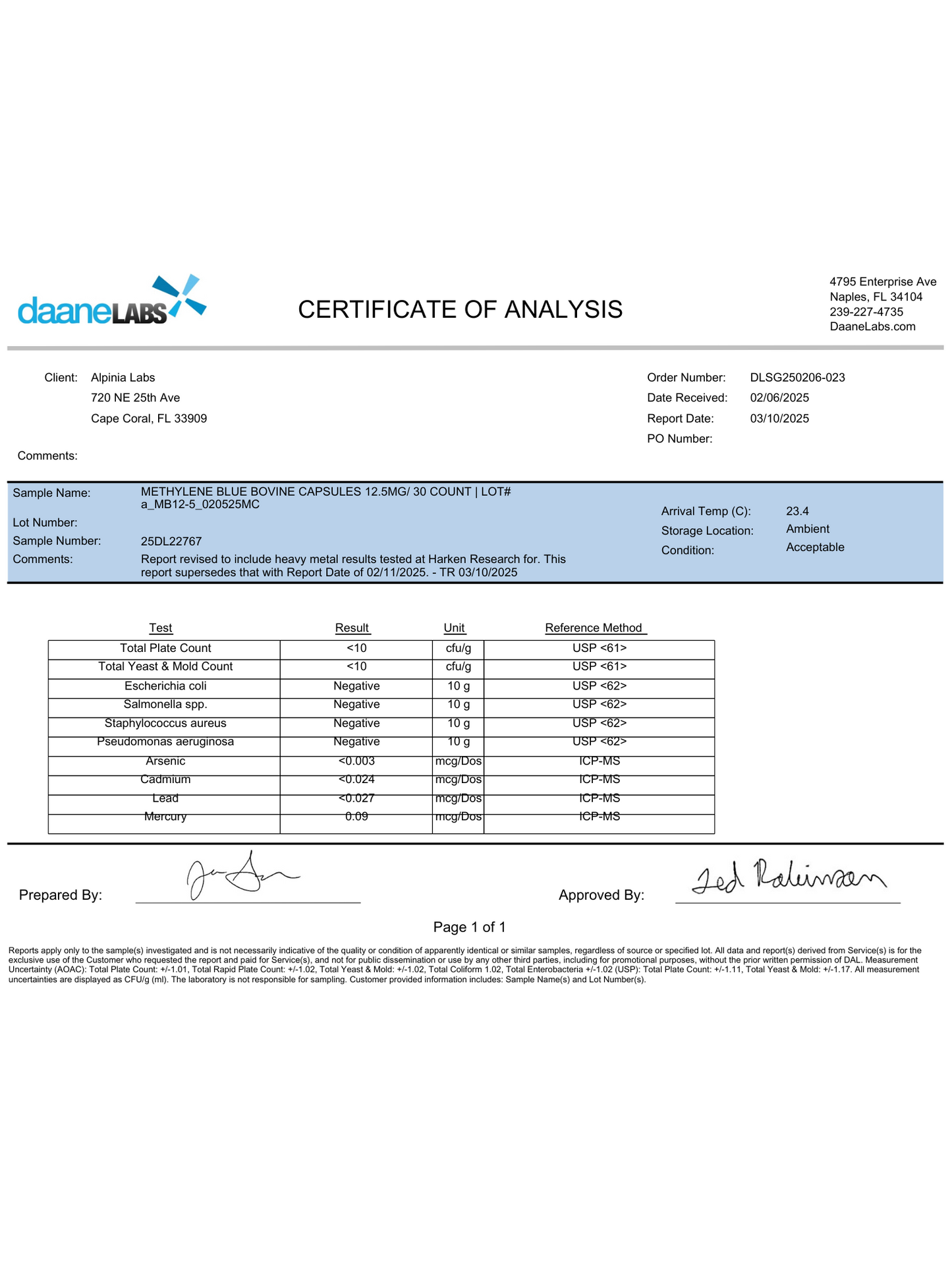 Full Body Wellness Kit – Deodorant, Soap, Methylene Blue Capsules & Lotion