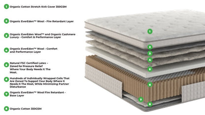 Evaya® Bliss Mattress - Homeland Harvest