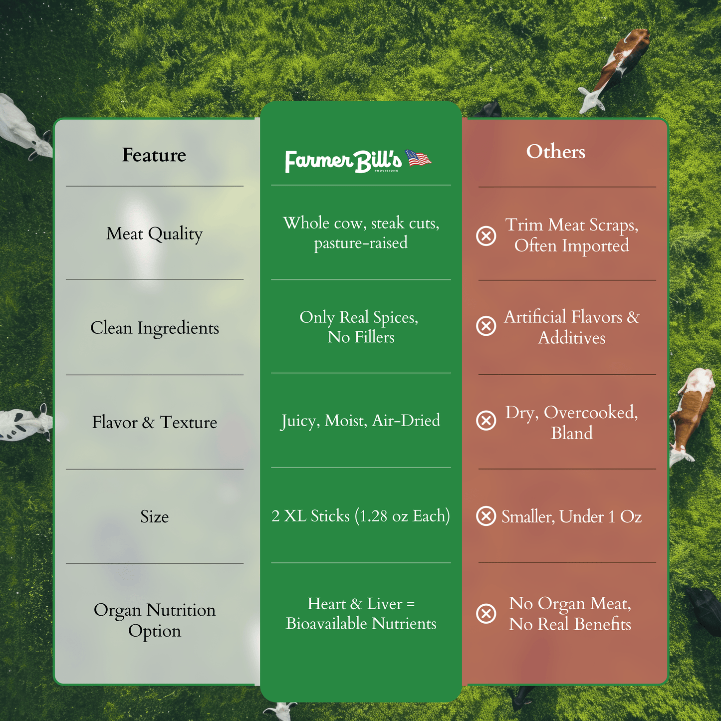 Single Flavor Bundles