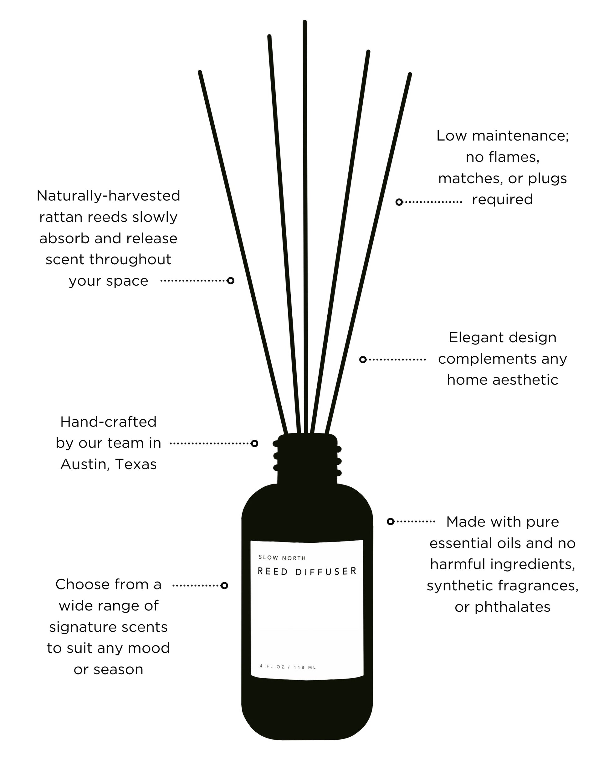 Shangri-La - Reed Diffuser - Homeland Harvest