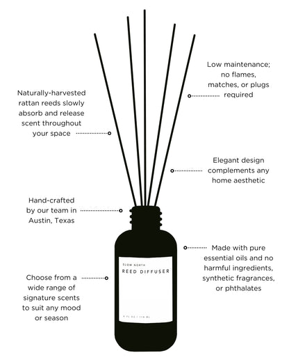 Shangri-La - Reed Diffuser - Homeland Harvest
