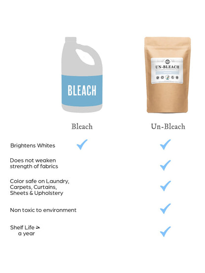 Un-Bleach - Homeland Harvest