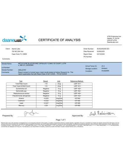Full Body Wellness Kit – Deodorant, Soap, Methylene Blue Capsules & Lotion