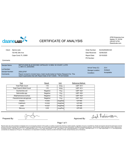 The Ultimate Methylene Blue Skincare & Energy Bundle: Revitalize Your Skin & Boost Your Vitality