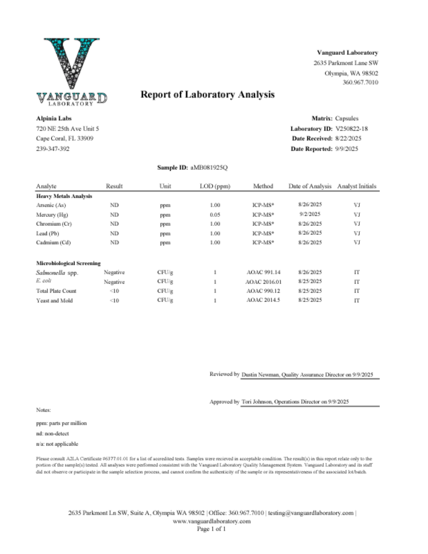 Methylene Blue Capsules – USP Grade | Choose Your Strength