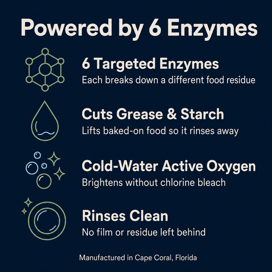 Powerful Natural Dishwasher Detergent with Bioenzymes