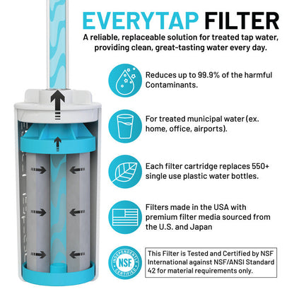 The Answer 2.0 | Compatible With Hydro Flask, Nalgene, and More!