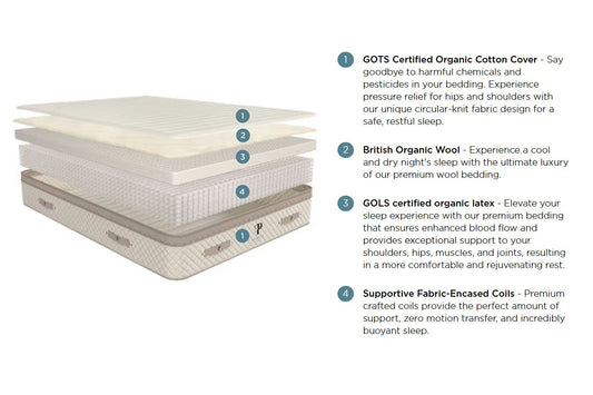 Hybrid Latex Mattress - The Luxury Bliss